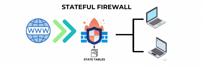 stateful-vs-stateless-firewall-what-you-need-to-know